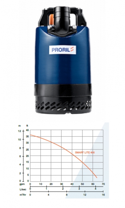 Entwässerungspumpe Proril Smart Lite Base 400