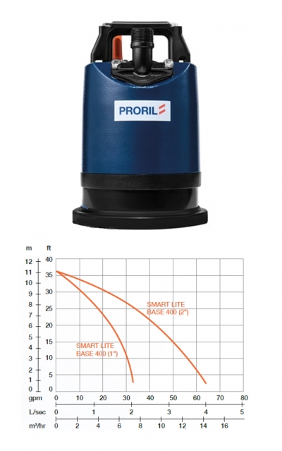 Flachsauger Proril Smart Lite Base 400