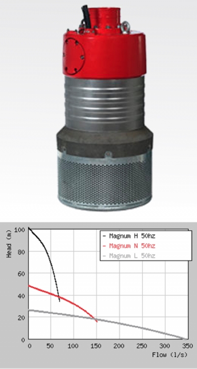 MAGNUM-Schmutzwasserpumpe