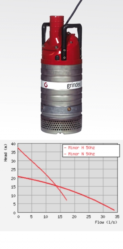 MINor - Schmutzwasserpumpe